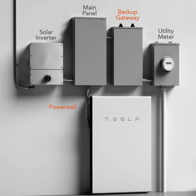 Tesla Powerwall Setup Tesla Powerwall Setup